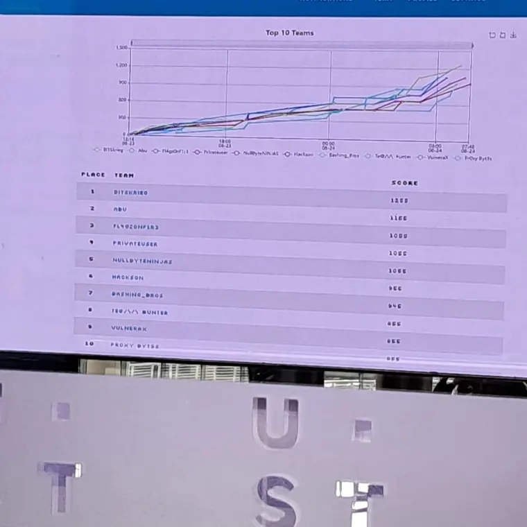A competition leaderboard is shown on a computer monitor.